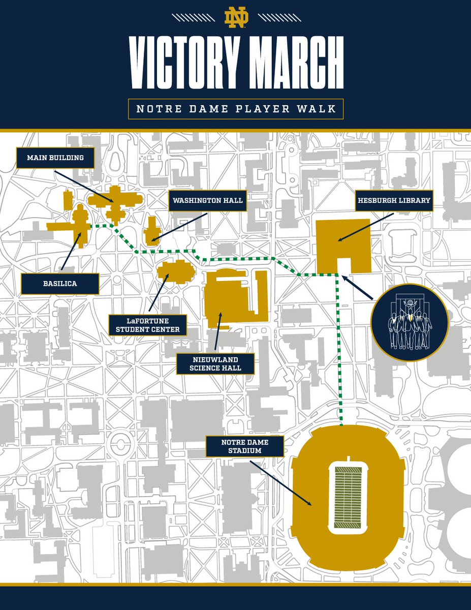 Experience Notre Dame Gameday tweet media