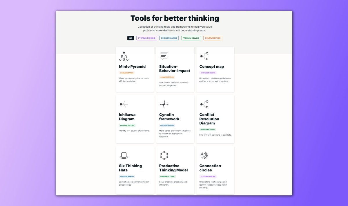 MakadiaHarsh's tweet photo. 6. Untools

Collection of thinking tools and frameworks to help you solve problems, make decisions, and understand systems.

🔗 https://t.co/H9oSPIorle https://t.co/zMhHFr86ta