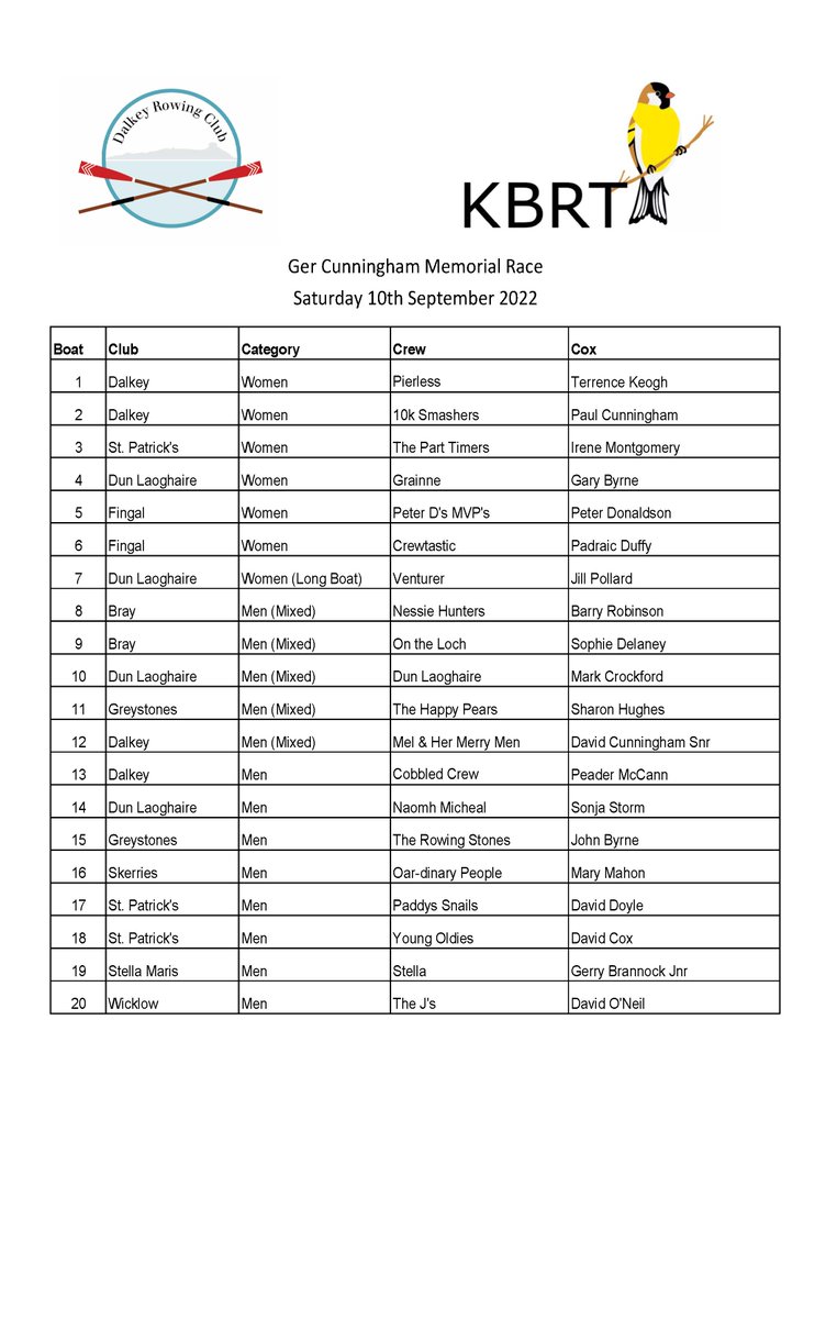 Dalkey Rowing Club tweet media
