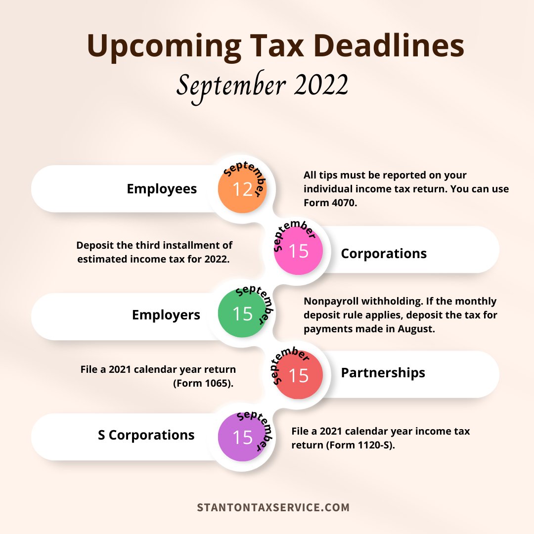stantontax1's tweet photo. Know the #taxdeadlines for September 2022 that apply to you, so you don't miss any of them to get hit with IRS penalties. 
To know more click here: https://t.co/WW9KBzTny7

#taxadvice #taxes #irs #irsrefund #penalities #taxtwitter #taxconsultant #September2022 #septemberdeadline https://t.co/kyFKh2TRwO