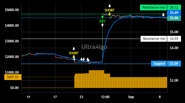 TradingView Chart for Micro Focus International Plc Spon Adr Each Rep 1 Ord Shs