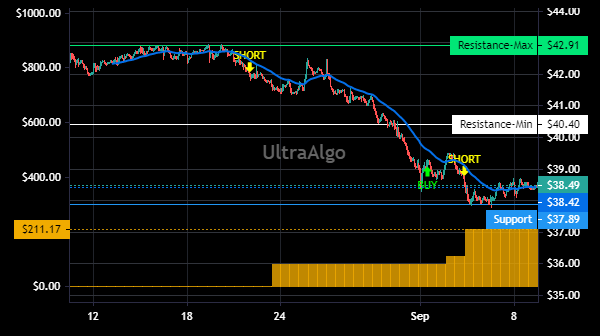 TradingView Chart for Edgewell Personal Care Co