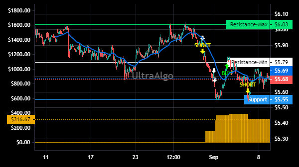 TradingView Chart for Banco Santander(Brazil)Sa Spon Adr Ea Repr 1 Unit (Com+Prf)