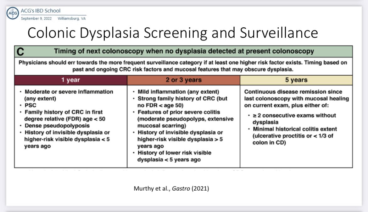 Pearls for dysplasia surveillance in patients with UC via <a href="/AmCollegeGastro/">ACG</a> prez <a href="/DrSamirAShah1/">@Dr. Samir A Shah</a> - random biopsies do still have a role in picking up dysplasia in certain high risk patients such as those with prev hx dysplasia, PSC, tubular colon (with chromo). #IBDSchool
