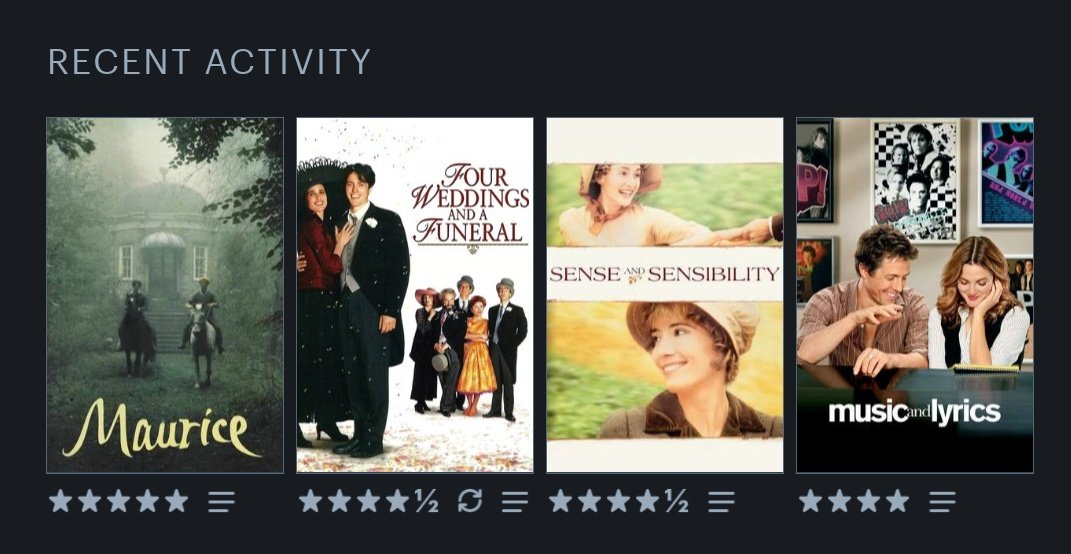 A VERY strong week. happy birthday hugh grant  