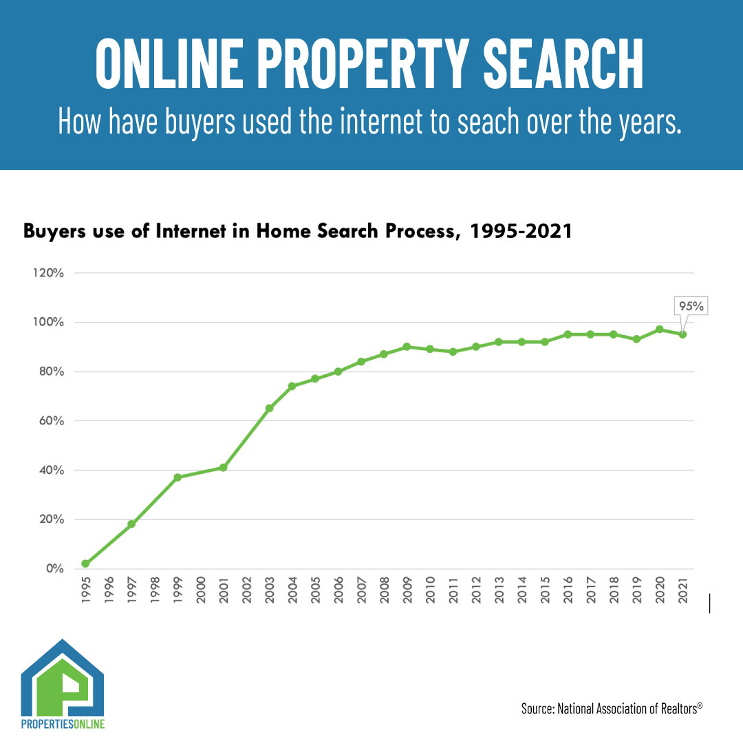 Properties Online tweet media
