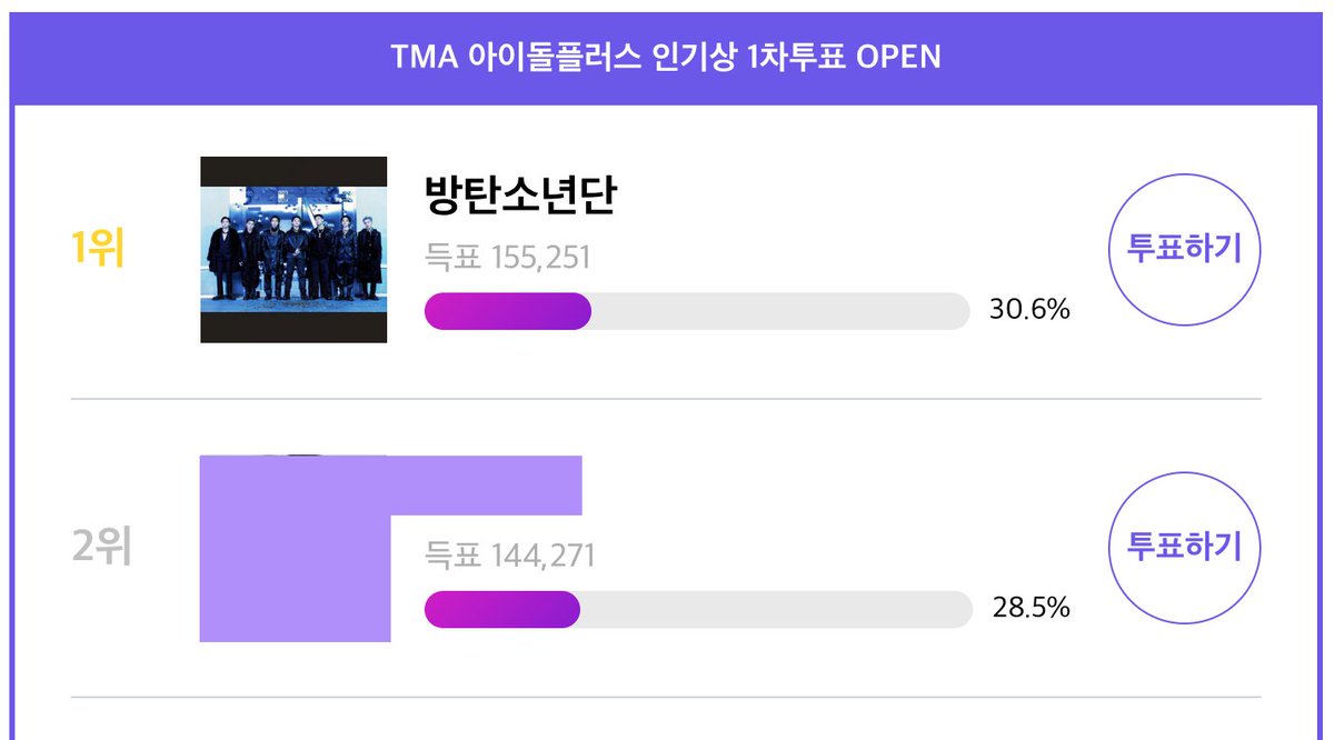 Rizkook17's tweet photo. No descuidemos esta votación también, voten con todas sus cuentas posibles, animo ARMY :)

🖇: (https://t.co/83rnmRlRe3)

FNSTARS FOR BTS
MWARMY RELOAD THE VOTES https://t.co/bXubYVsIMC