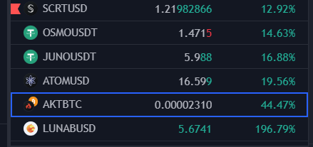 bizdevving's tweet photo. Lovely day to be floating around in the @CosmosEcosystem ⚛️🚀🌕

$SCRT $OSMO $JUNO $ATOM $AKT $LUNA https://t.co/T6TDSCZkrD