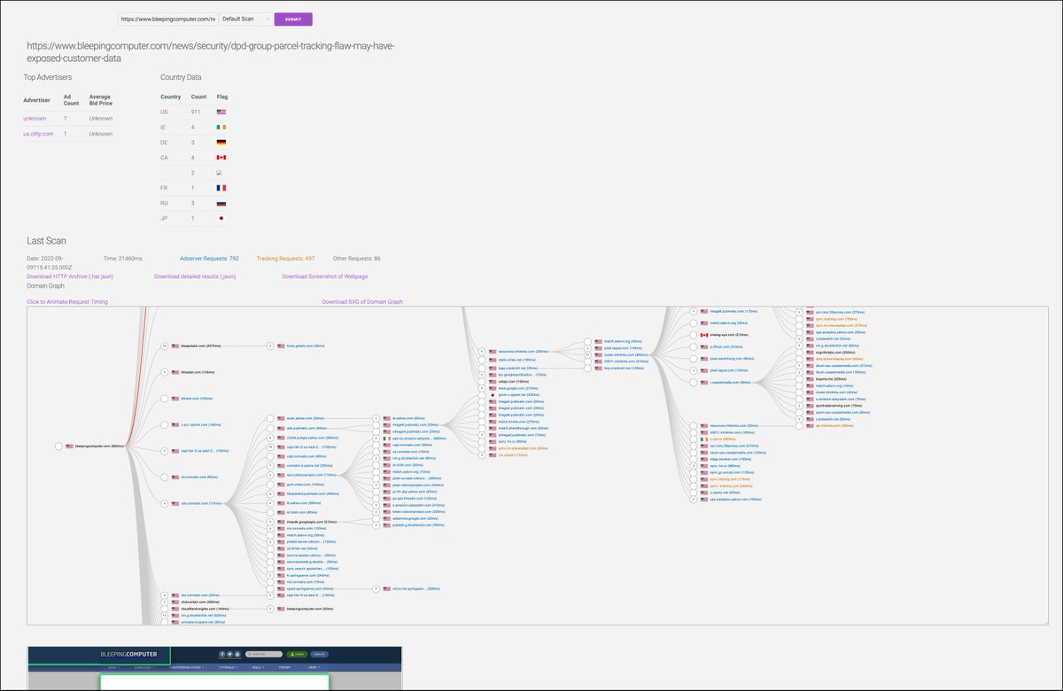 PrivacyMatters's tweet image. It is a #DataVampire infested hole. pagexray.fouanalytics.com/q/www.bleeping… Over 1289 adserver and tracking requests