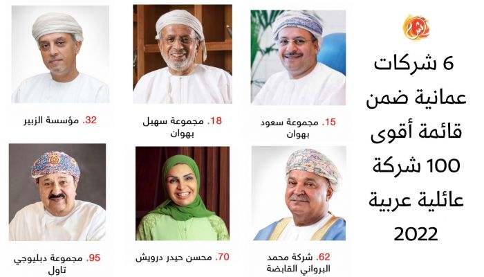 mintmkt's tweet photo. فخورين بالمكرمة لجينة لتصدرها الحضور النسائي في قائمة أقوى الشركات العائلية الموجودة بالسلطنة 🍃

We're always proud of our #Minted_souls 🍃 but more so when their achievements speak on their behalf 💚

Check out our branding for Lujaina Bahwan 👇🏻
https://t.co/N3cNuzrD2q https://t.co/fjndzpJP8m