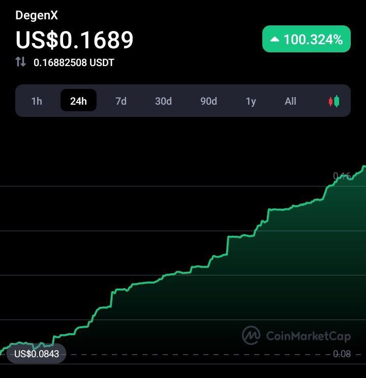 montalinvest1's tweet photo. @juancitopaya With certainty #DegenX we are at the beginning next big gem! Look at it.

#blockchain #AVAX #Launchpad #Avalanche #BTC #Bullish #CryptoNews #DegenX #cryptocurrency #Crypto #DeFi #eth #DgnX 

https://t.co/xFQ9LAQE5e https://t.co/fvltv2w1Vf