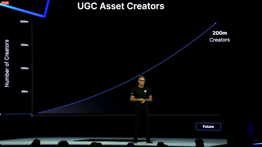 RTC em português on X: NOTÍCIA: O Roblox revelou em seu Creator Roadmap que planeja permitir que os criadores UGC criem corpos (pacotes) e rostos animados ainda em 2023! 🛍 Lembrando
