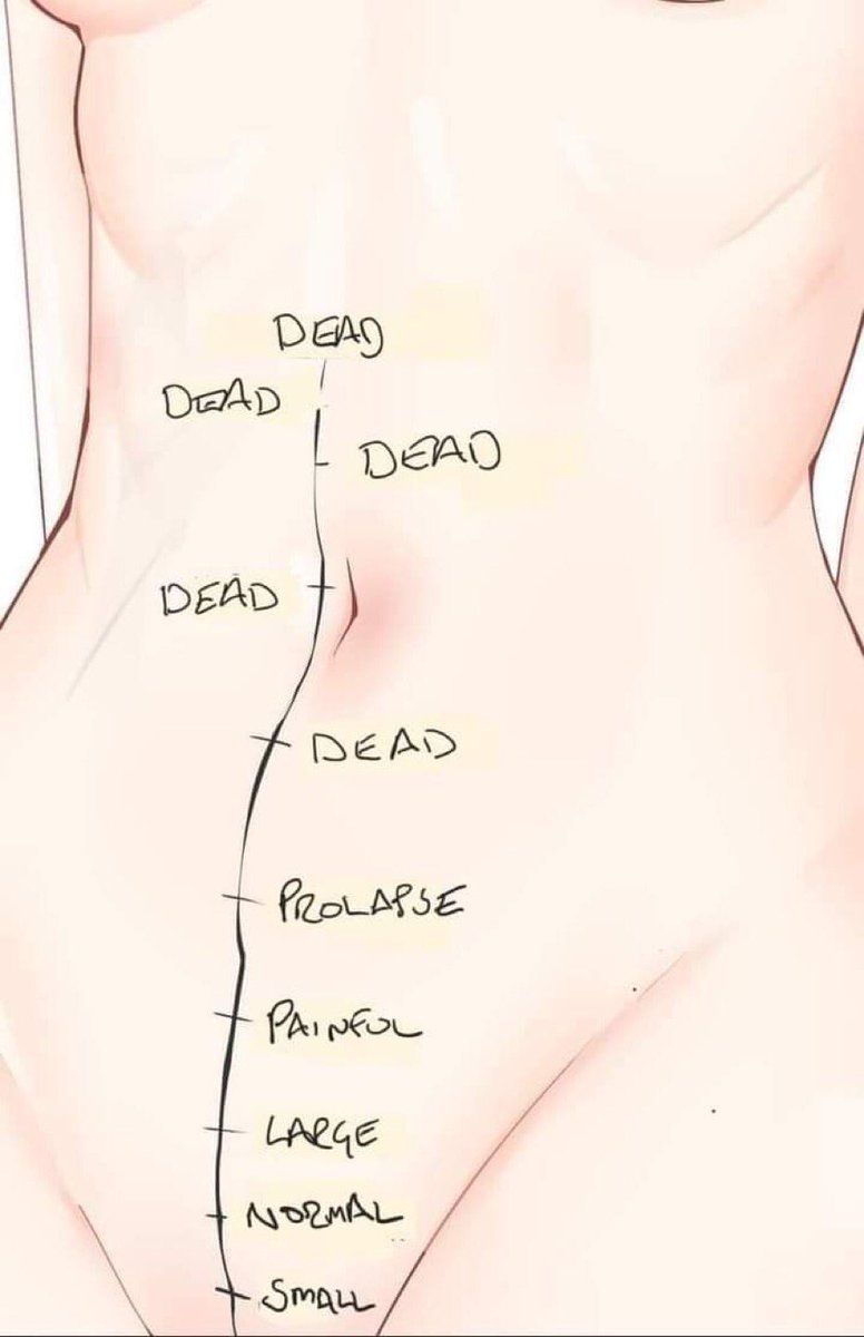 PonyFashionista's tweet photo. I see this chart going around so I’ll say this:

Rarity runs on porn logic, she has no internal organs to speak of.

Don’t worry about it. https://t.co/3saLhYfyCa