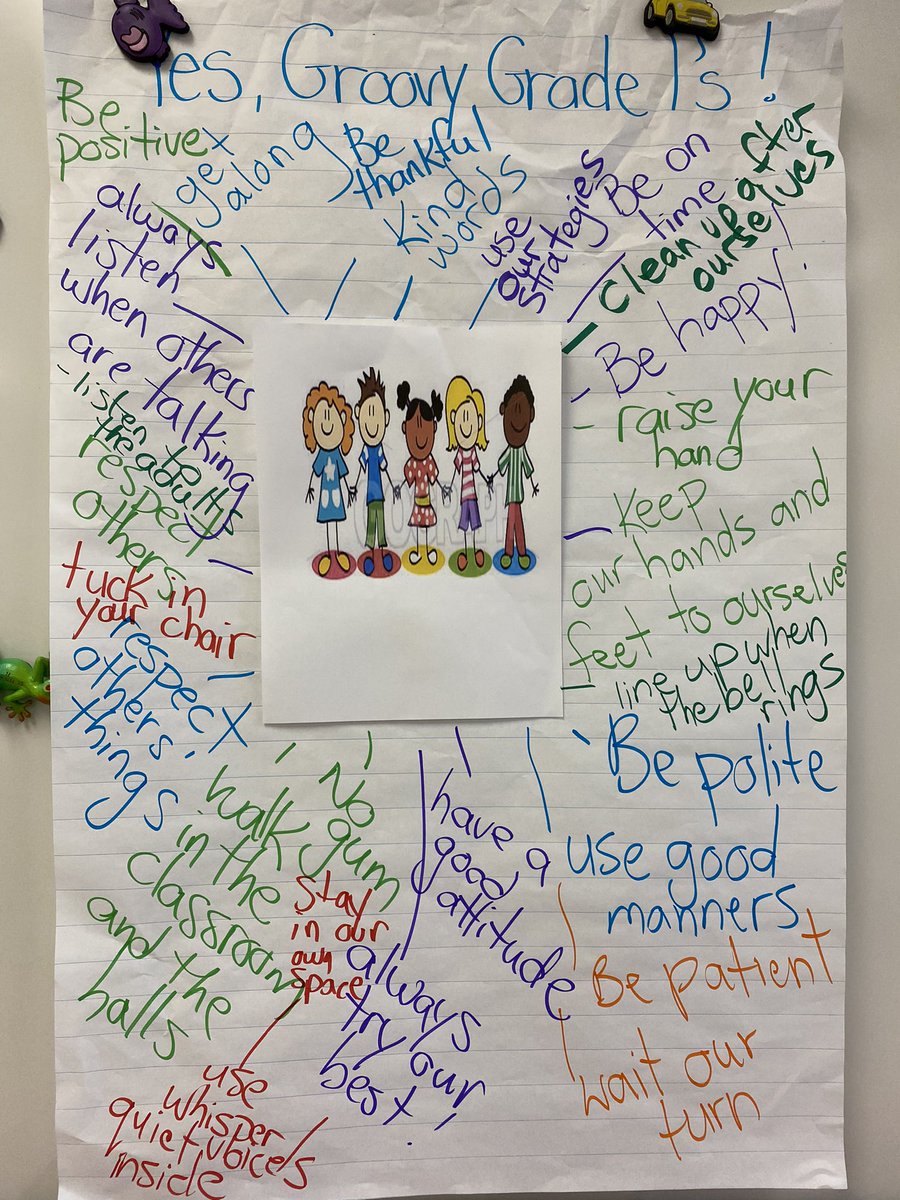 Our Clasroom expectations based on No David by David Shannon- it’s Yes, Groovy Grade 1’s! 😀
<a href="/nikifurfaro/">Niki Furfaro</a> <a href="/FalconFeat/">St. Francis</a>