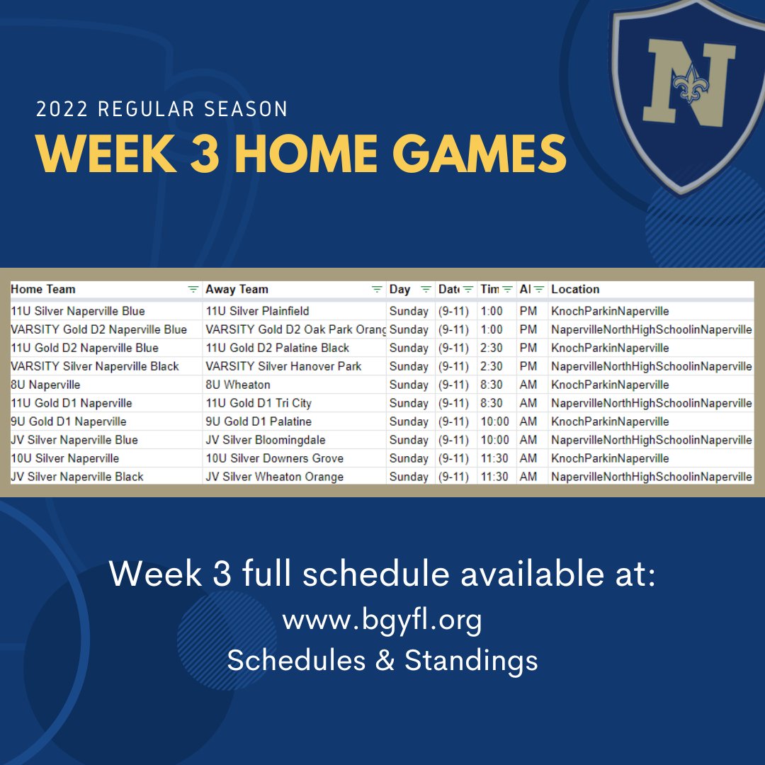 Naperville Saints Football (@napervillesnts) on Twitter photo Week 3 for our <a href="/NapervilleSnts/">Naperville Saints Football</a> football teams!! Been a great start to the season! A lot of really good football being played by our boys at all levels!! Week 3 for our <a href="/NapervilleSnts/">Naperville Saints Football</a> football teams!! Been a great start to the season! A lot of really good football being played by our boys at all levels!!