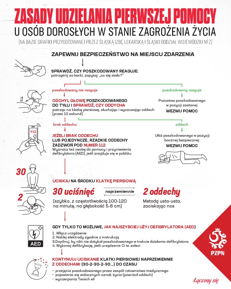 LaczyNasPilka's tweet photo. Dziś Światowy Dzień Pierwszej Pomocy ❤️‍🩹 Zapoznajcie się z poniższą infografiką, regularnie uczęszczajcie na szkolenia i utrwalajcie te kilka zasad, a być może kiedyś pomożecie komuś, wygrać to "najważniejsze spotkanie" 🙏🏻#RT https://t.co/XDtw9kcs4j