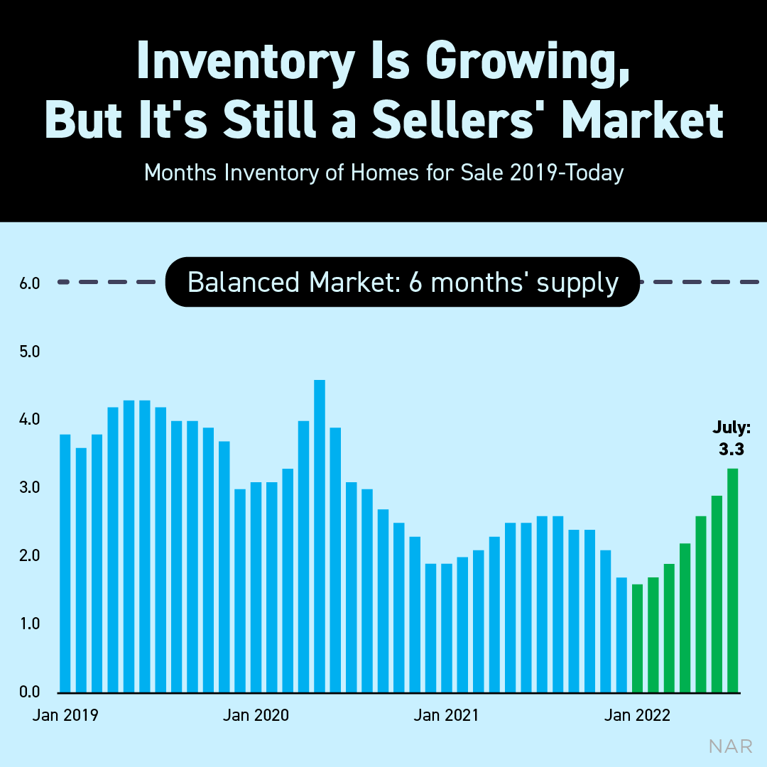 drivx3's tweet photo. #monthsinventory #housinginventory #sellersmarket https://t.co/WAYiVDtiAO