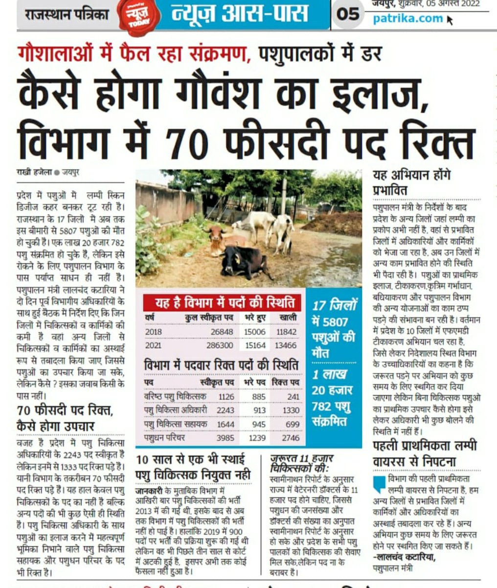 प्रदेश में पशुपालन विभाग की अंतिम भर्ती 2013में जारी हुई थी। उसके बाद 2019में हुई पशु चिकित्सकों की भर्ती 2020 में परिणाम आने के बाद भी कोर्ट कचहरी में उलझी पड़ी हैं। आखिर पर्याप्त पशु चिकित्सको के बिना लंपी जैसी महामारी से पार पाना कैसे संभव होगा??<a href="/ashokgehlot51/">Ashok Gehlot</a> <a href="/KatariaLalchand/">Lalchand Kataria</a>