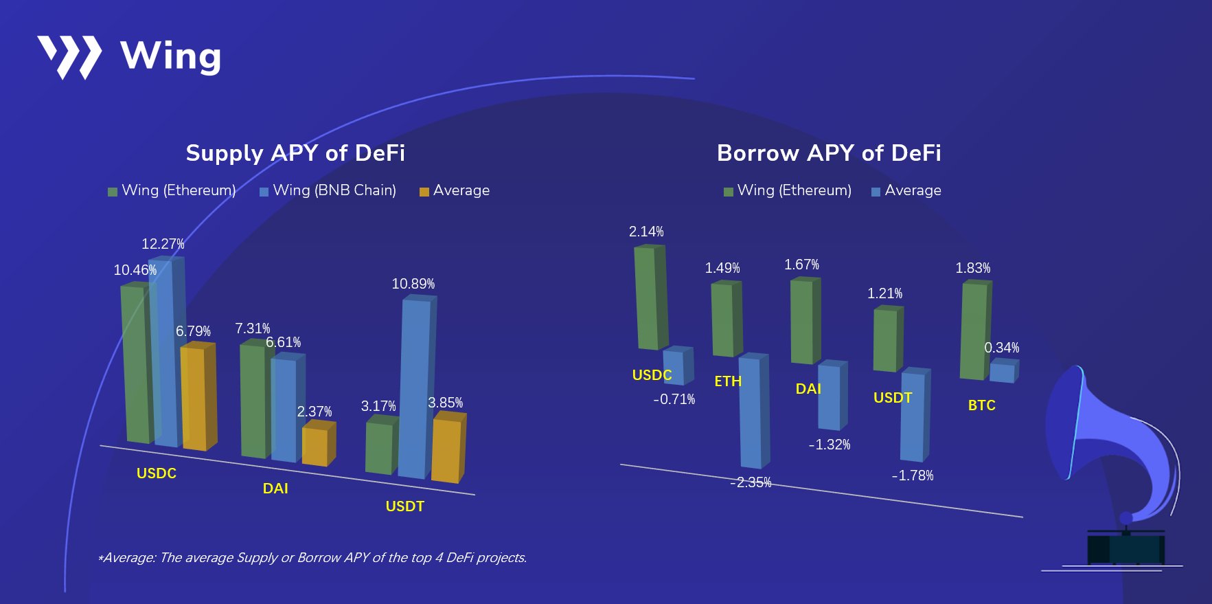 Wing Finance on Twitter "The total TVL of Wing reached 101,791,179🚀