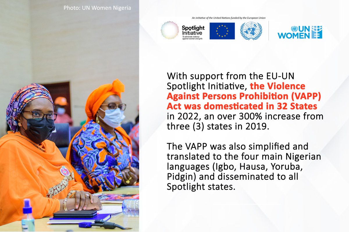 unwomenafrica's tweet photo. .@unwomenNG remains thankful for the support that the #EU provides for their mission in achieving #genderequality &amp; #womenempowerment.
Thanks to the #EU and @GlobalSpotlight, the Violence Against Persons Prohibition Act has been disseminated to all states #FundingGenderEquality https://t.co/oQkAAFVHnW