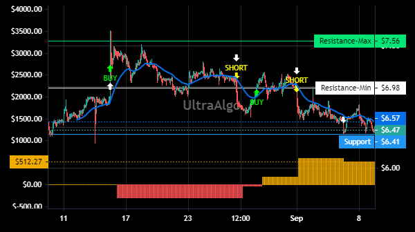 TradingView Chart for Ferroglobe Plc