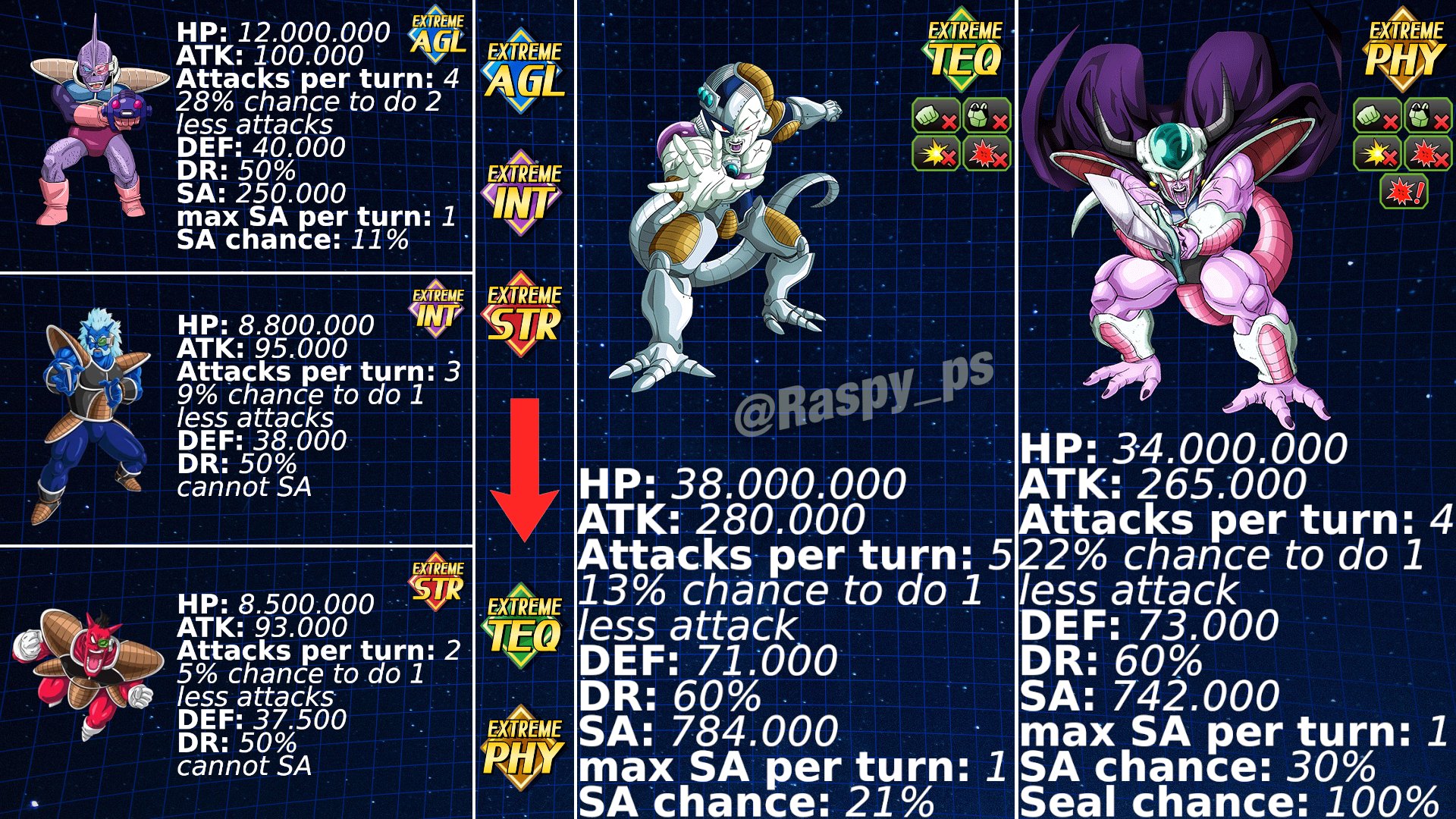 Luca Dokkan on Twitter "Stage 3 Vs King Cold & Mecha Frieza https//t