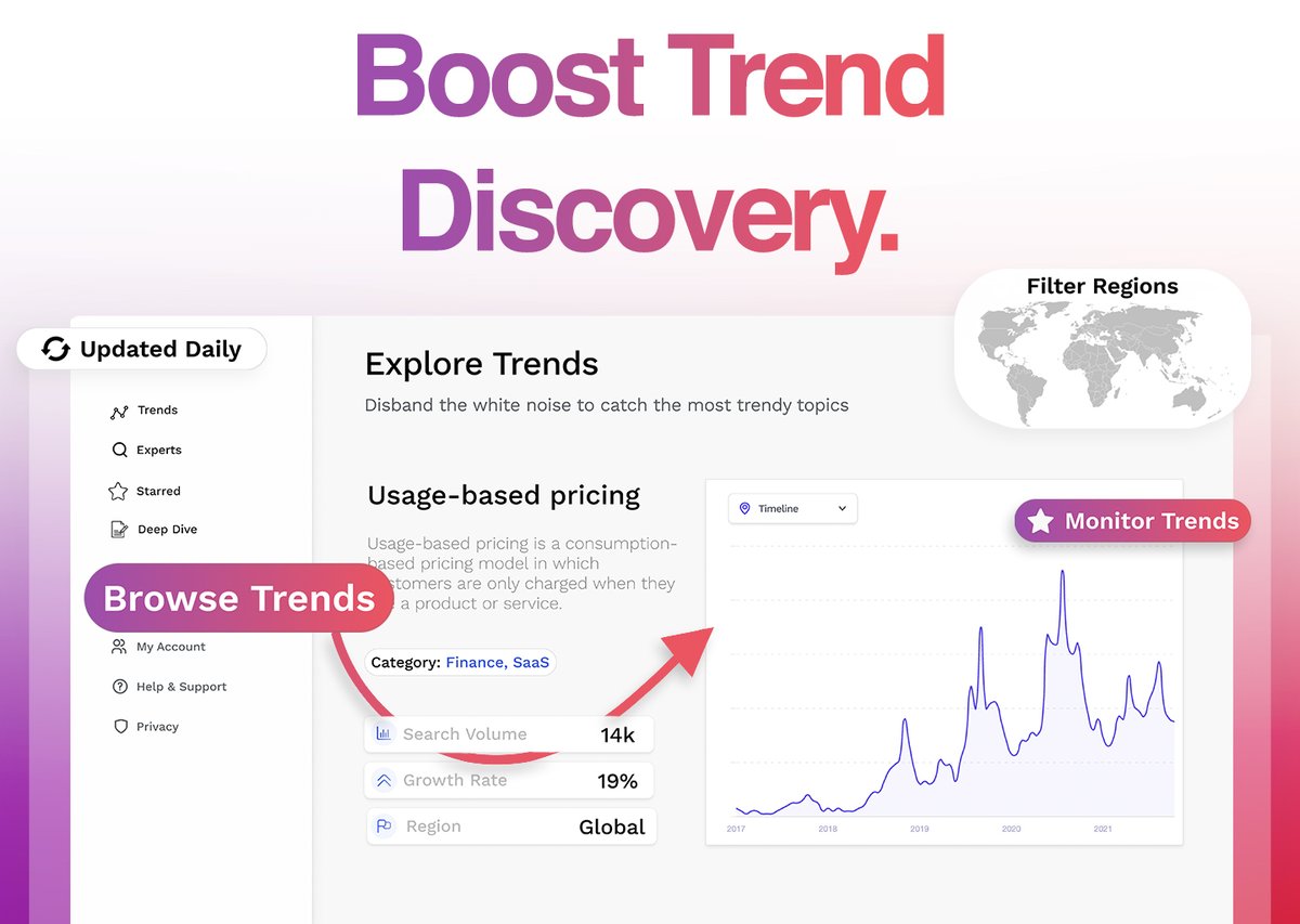 NextynTrends's tweet photo. Introducing Nextyn Trends, your company's single point for all things #research 🚀
With Nextyn #Trends proprietary algorithm, you can now:
• Uncover Global Trends 🌐
• Predict their Growth 🪄
• #Consult with Trend-matched-Experts 🧑💼
• & do a lot more!
#trendsonfire #nextyn https://t.co/VobyWeFZ8V