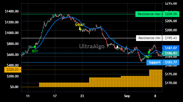 TradingView Chart for Wd-40 Co
