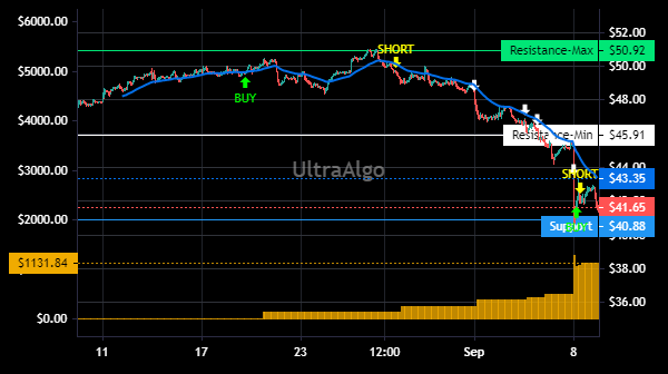 TradingView Chart for Verint Systems Inc