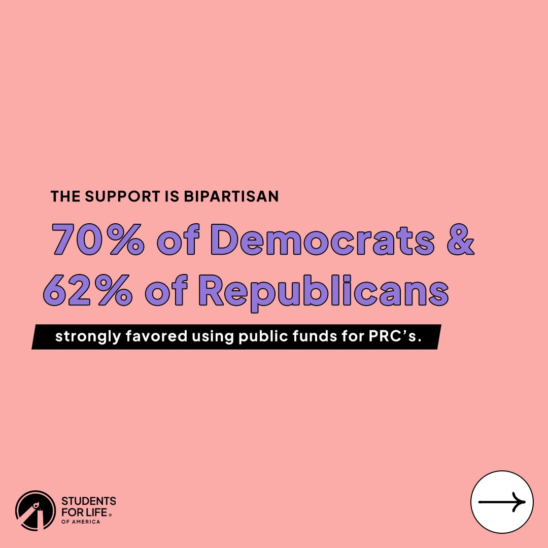 StudentsforLife's tweet image. The abortion lobby has been scheming day and night to fabricate public mistrust &amp;amp; animosity against Pregnancy Resource Centers, but 64% of Americans still support public funding of Pregnancy Resource Centers.

Read more here: StudentsforLife.org/Breaking-New-P…