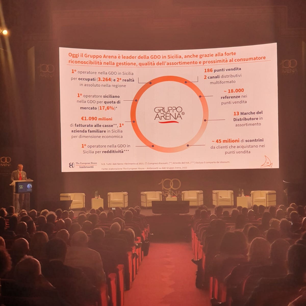 Si conclude a Catania l'evento di presentazione dello studio dedicato a <a href="/GruppoArenaDeco/">Decò Gruppo Arena</a>