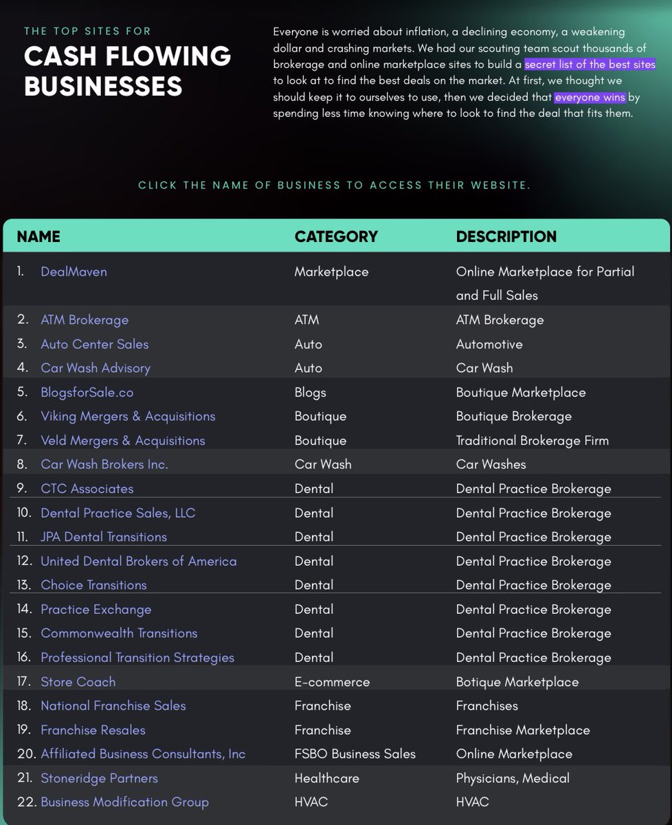 We had our team of deal scouts search thousands of business listing sites and pick the 75 best sites for U.S. based SMB acquisitions based on sector. 

I want you to have it so you can shark more deals. 

RT and comment 🦈 and it’s yours. Make sure the dms are open!