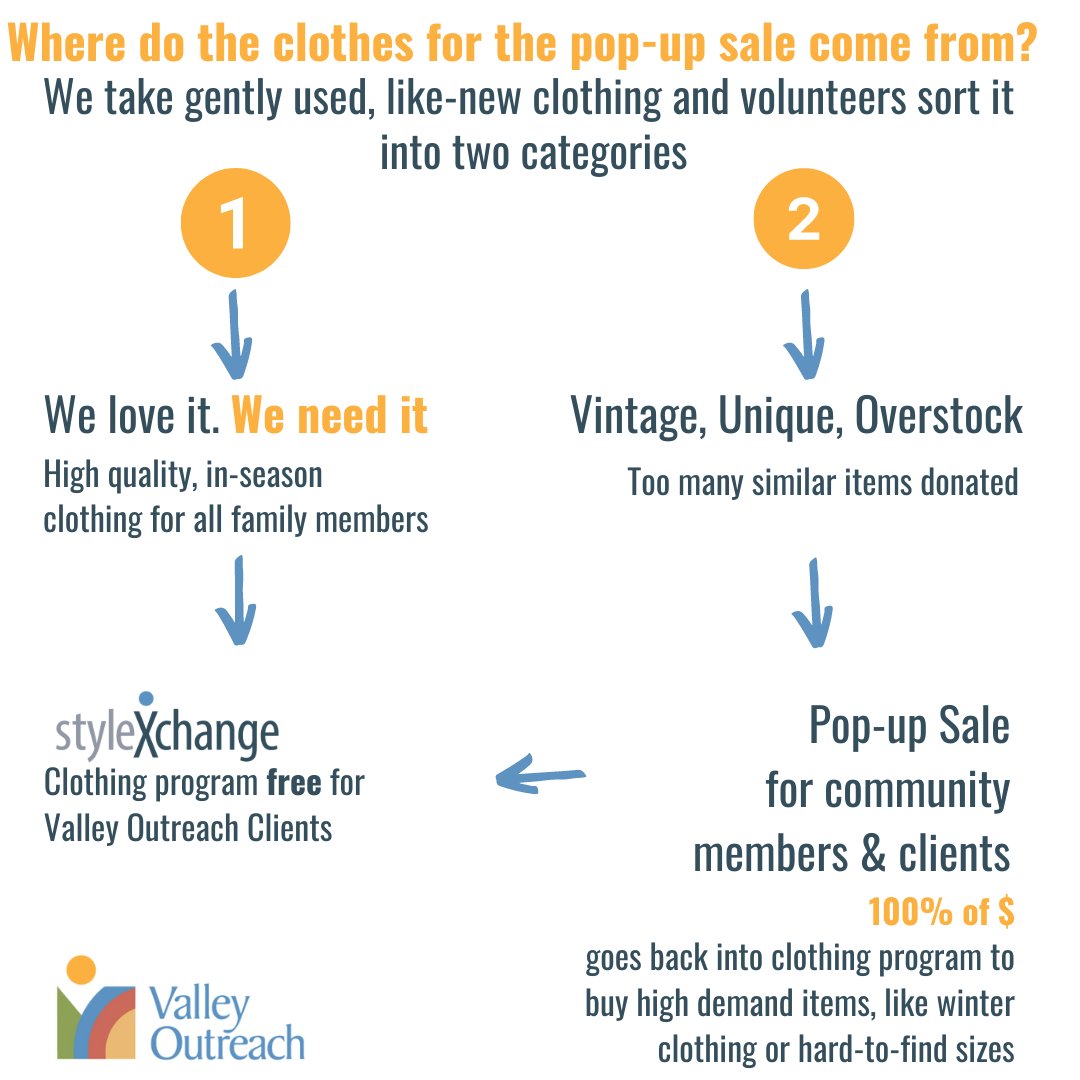 Join us next Wednesday from 5-7 p.m. for our pop-up sale! Every dollar goes back into the clothing program to purchase high demand items, like winter clothing or hard-to-find sizes, that we can provide to clients free of charge.