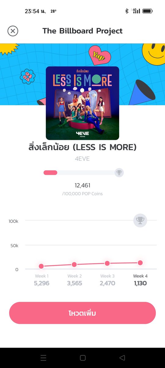 2wk_tonaor's tweet photo. อีกไม่กี่นาที น้องเลสจะจบจากโรงเรียน T-pop stage อย่างสมบูรณ์แล้วนะตะ
เก่งมากเลย ที่ยืนหยัดพาน้องมาขนาดนี้
อาทิตย์หน้าพักรบ แต่อย่าลืมทำภารกิจเก็บเหรียญ ไว้เป็นค่าขนมน้องแจ็กพ็อตด้วยนะตะ
#4eve_lessismore
#4EVE https://t.co/cRINhymn4G