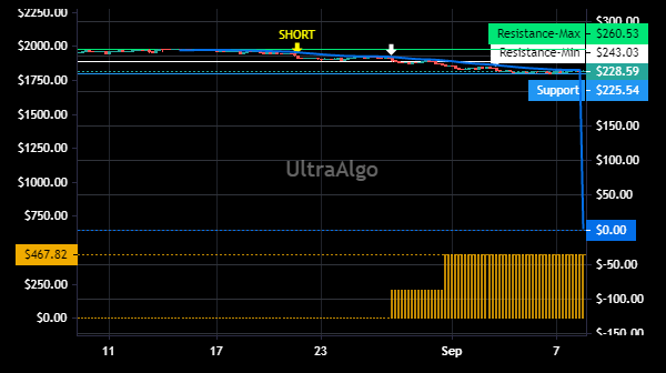 TradingView Chart for Alexander'S Inc