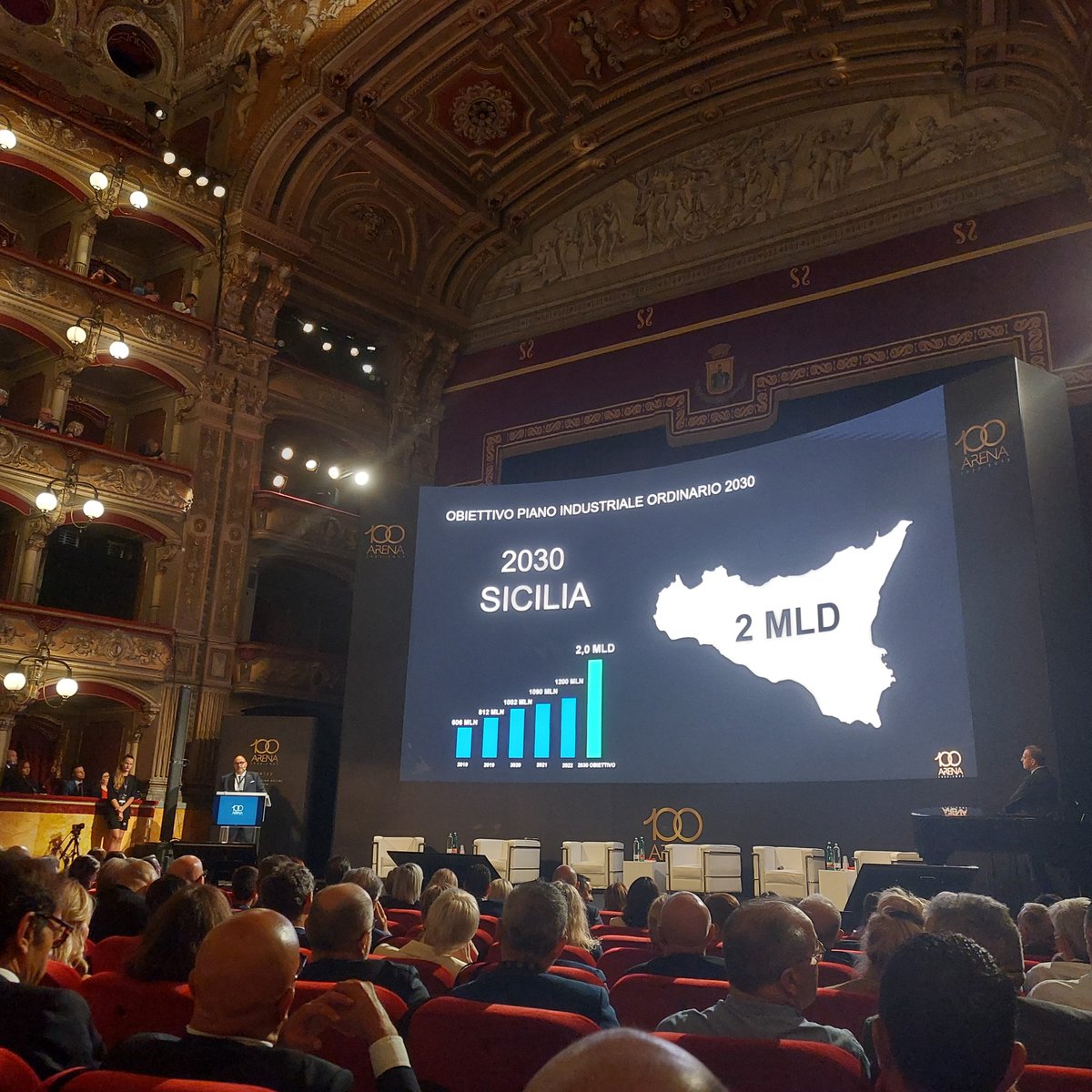 #100anniarena. L'obiettivo al 2030 è di raggiungere un fatturato di 2 miliardi di euro  

<a href="/GruppoArenaDeco/">Decò Gruppo Arena</a> <a href="/GruppoVege/">Gruppo VéGé</a> <a href="/Clazzati/">Cristina Lazzati</a> #retail #deco