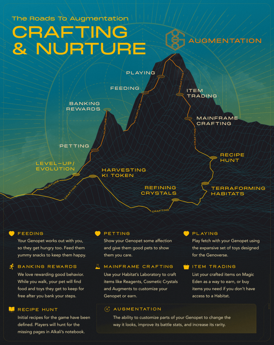 We're focused on making a great game. 

Yesterday, we shared The Roads to Augmentation: Crafting and Nurture in Discord. A more in depth snapshot of our current priorities from our Phase II roadmap.

The paths are clear. Which stop are you most excited about?