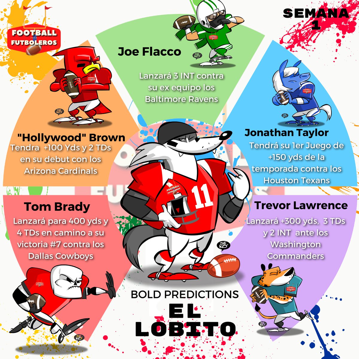 FootballParaFut's tweet photo. El Lobito FPF llegó para quedarse y no le importa lo que piensen nos queda claro que no viene a hacer amigos! Aquí están los Bold Predictions para los juegos del Domingo

#NFL #NFLmx #BoldPredictions #Football #NFLovers #GoBucs #BirdCityFootball #TakeFlight #ForTheShow #DUUUVAL https://t.co/HNyUBHyYkQ