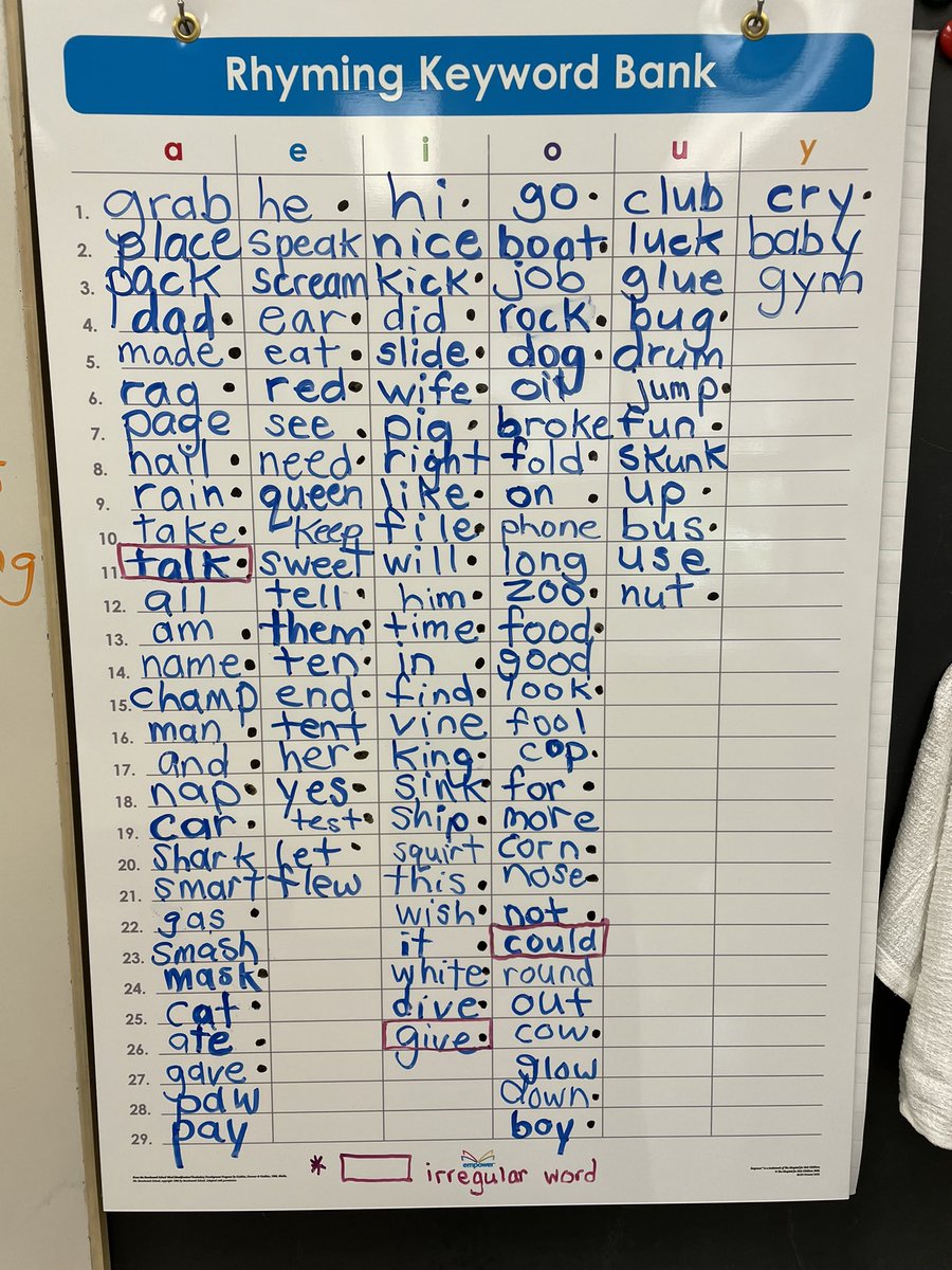 MrsBrovold's tweet photo. Feels good to be back at it! #empower review days! https://t.co/zpKG05yC4u