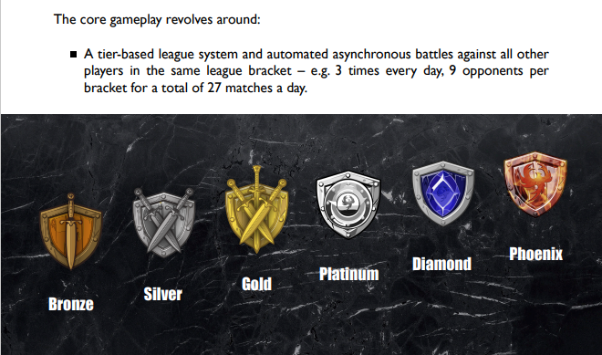 new @ArenaPhoenix ranks ! everyone join the discord to not miss any future news :) + fluffy drop 25th you will not want to miss