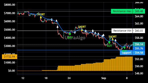 TradingView Chart for Magna International Inc