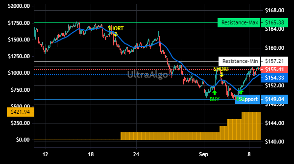TradingView Chart for Heico Corp