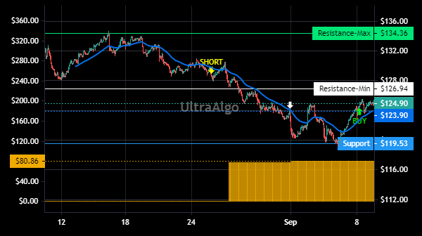 TradingView Chart for Heico Corp