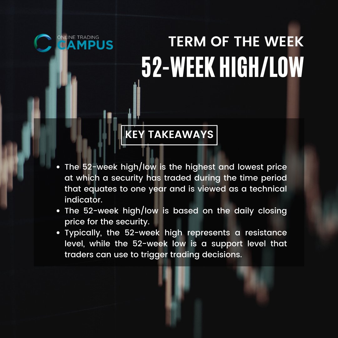 OnlineTradingCampus tweet media