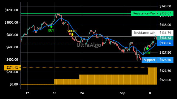 TradingView Chart for American Financial Group Inc Ohio