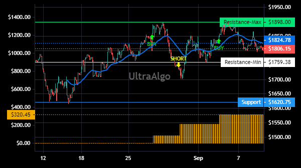 TradingView Chart for Texas Pacific Land Corporation