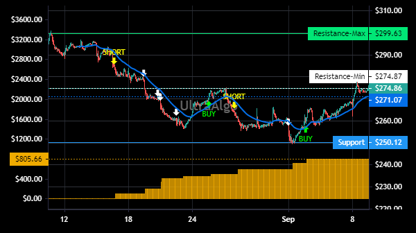 TradingView Chart for Abiomed Inc