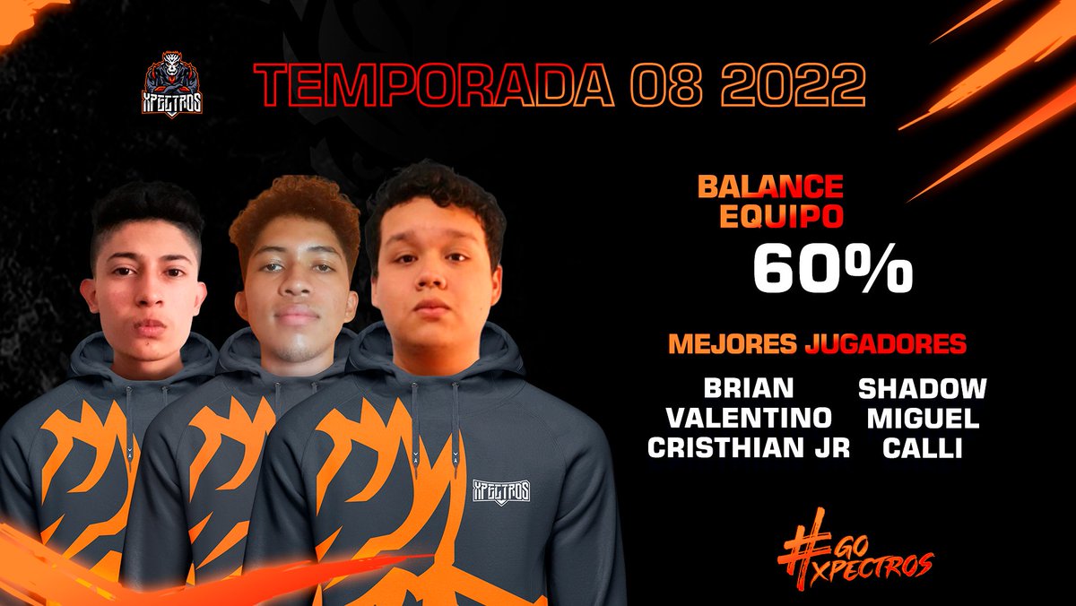Xpectros (@xpectroscr) on Twitter photo #Season08🔥
✅42 victorias
❌28 derrotas
🏆 <a href="/TemplariosCupIV/">Templarios Cup</a>
🏆 #RSGCup
🏆 @ThunderSCup
🥉 #LegionMortalLeague
#GoXpectros🔥☠ #Season08🔥
✅42 victorias
❌28 derrotas
🏆 <a href="/TemplariosCupIV/">Templarios Cup</a>
🏆 #RSGCup
🏆 @ThunderSCup
🥉 #LegionMortalLeague
#GoXpectros🔥☠