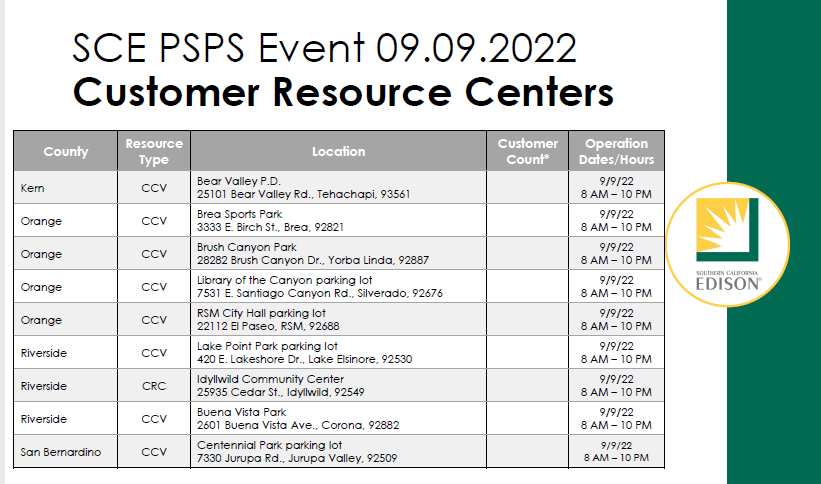 Strong winds are forecast throughout the <a href="/SCE/">SCE</a> 
service territory. There are Customer Resource Centers in anticipation of a potential Public Safety Power Shutoff(PSPS) that provide info, a place to charge your phone &amp; get snacks in your community. Sign up for alerts 2 learn more!