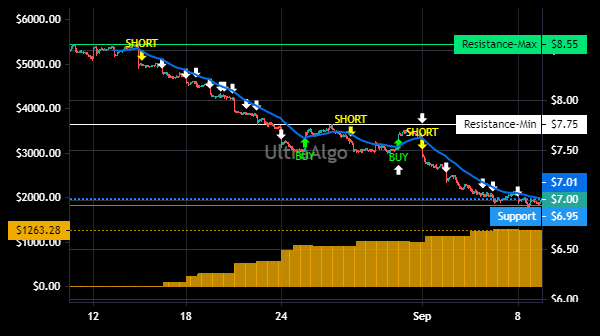TradingView Chart for Korea Electric Power Corp Spon Adr Each Repr 0.5 Krw5000